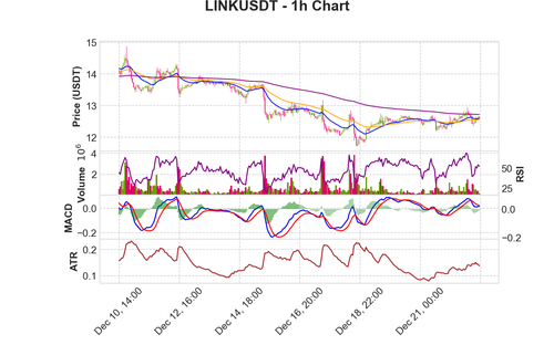 LINKUSDT 1h chart.png