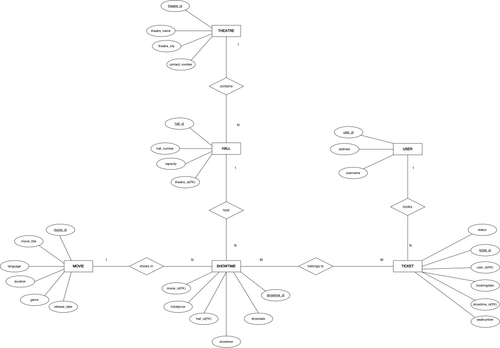 initialerd.drawio (1).png