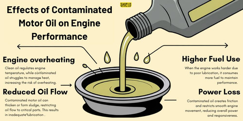 Effects of Contaminated Motor Oil on Engine Performance.jpg