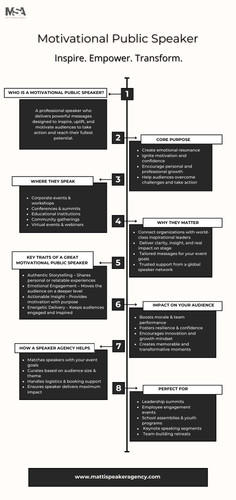 Motivational Public Speaker Inspire. Empower. Transform..jpg