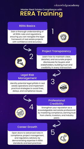 Master Real Estate Compliance with RERA Training.jpg