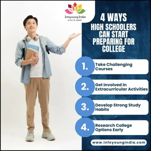 ✨ 4 Ways High Schoolers Can Start Preparing for College ✨📚 Take Challenging Courses🏆 Get Invo.webp