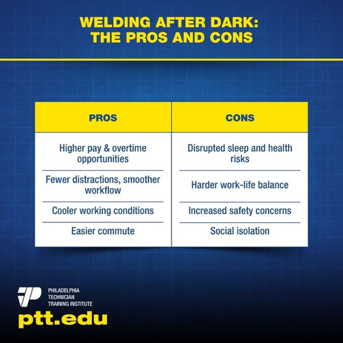 Welding After Dark The Pros and Cons.jpg