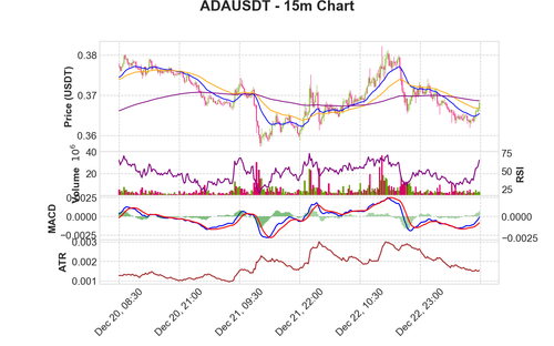 ADAUSDT 15m chart.png