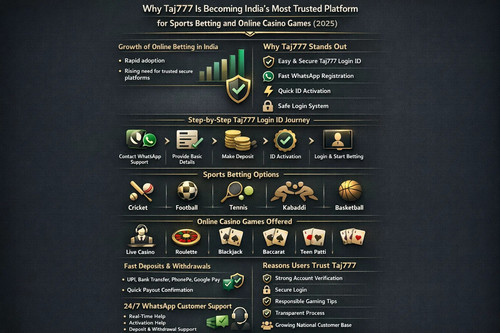 Why Taj777 Is Becoming India’s Most Trusted Platform for Sports Betting and Online Casino Games.jpg