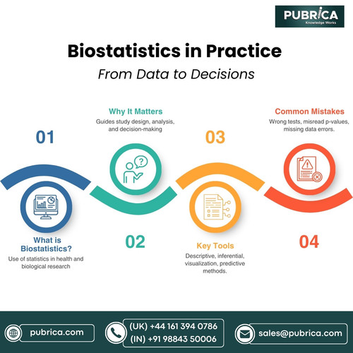 v1 Biostatistics in Practice From Data Collection to Analysis infographic image.jpg