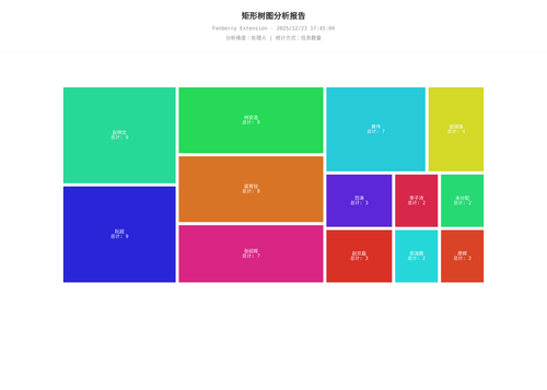 treemap 457 1766483106484.png
