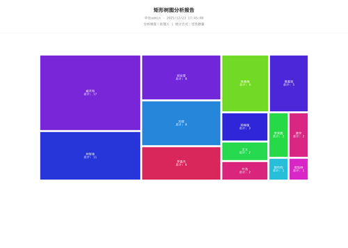 treemap 70 1766483110086.png