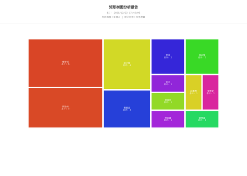 treemap 25 1766483109221.png