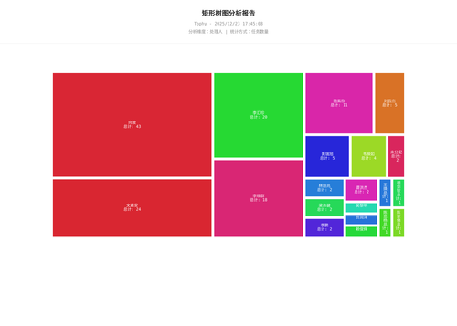 treemap 400 1766483110376.png
