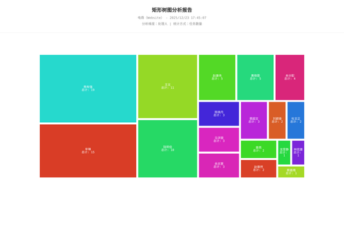 treemap 283 1766483109504.png