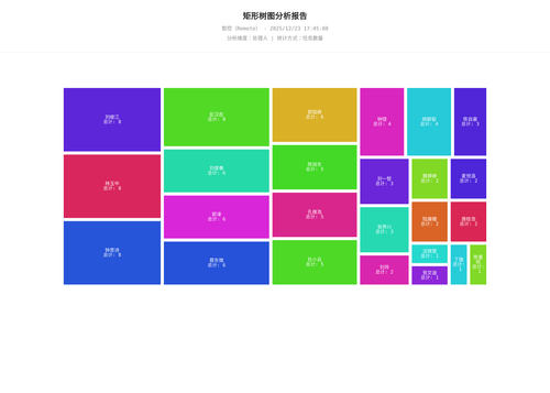 treemap 17 1766483110658.png