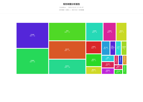treemap 119 1766483109810.png