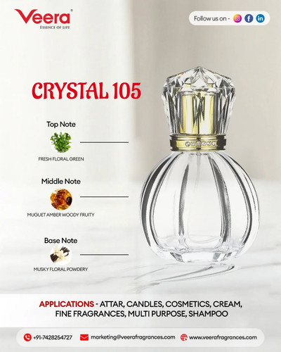 Perfume Manufacturers in India.jpg