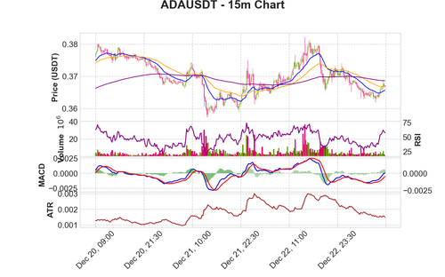 ADAUSDT 15m chart.png