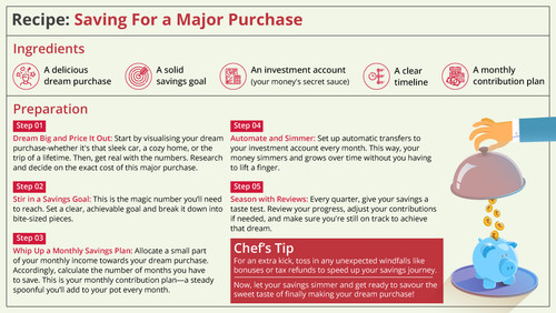 Building Your Dream: A Smart Savings Strategy for Major Purchases.jpg