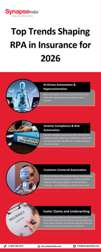 Top Trends Shaping RPA in Insurance for Smarter Operations in 2026.png