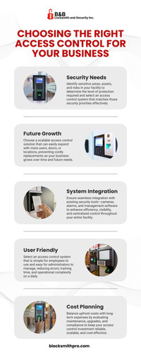 Choosing the Right Access Control for Your Business.jpg
