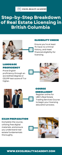 Step by Step Breakdown of Real Estate Licensing in British Columbia.png
