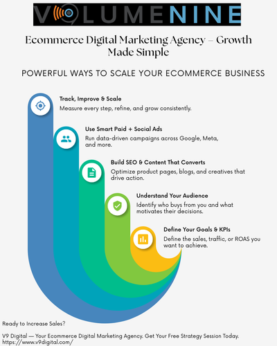 Top Ecommerce Digital Marketing Agency for Success.png