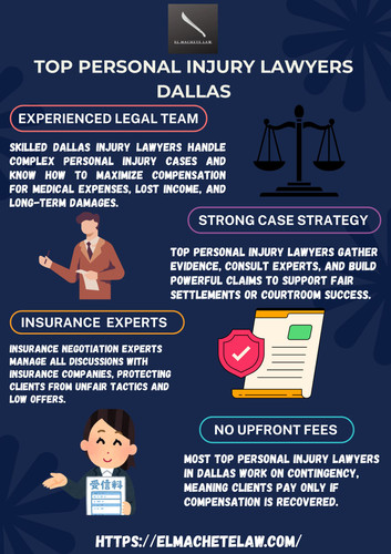 Top Personal Injury Lawyers Dallas.jpg