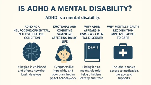 Is ADHD a Mental Disability?.png