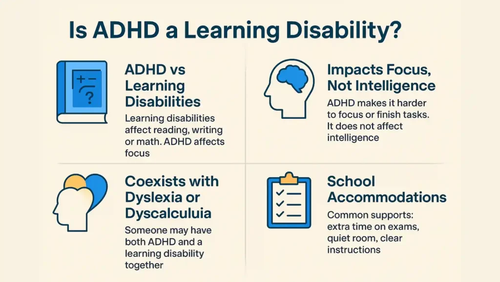 Is ADHD a Learning Disability?.png
