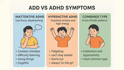ADD vs ADHD Symptoms.png