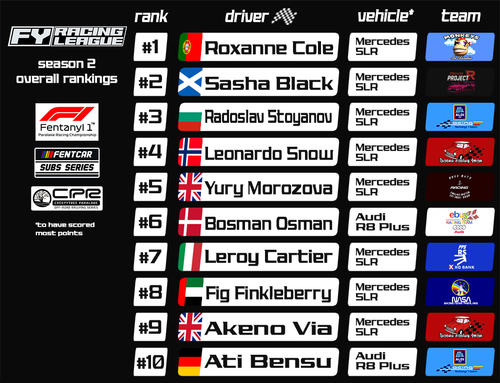 rankings v6