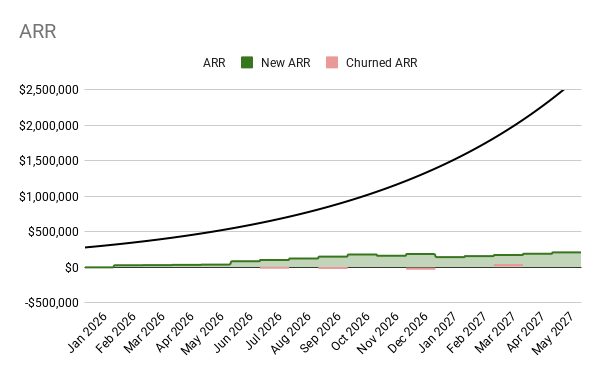 Key modules visualization