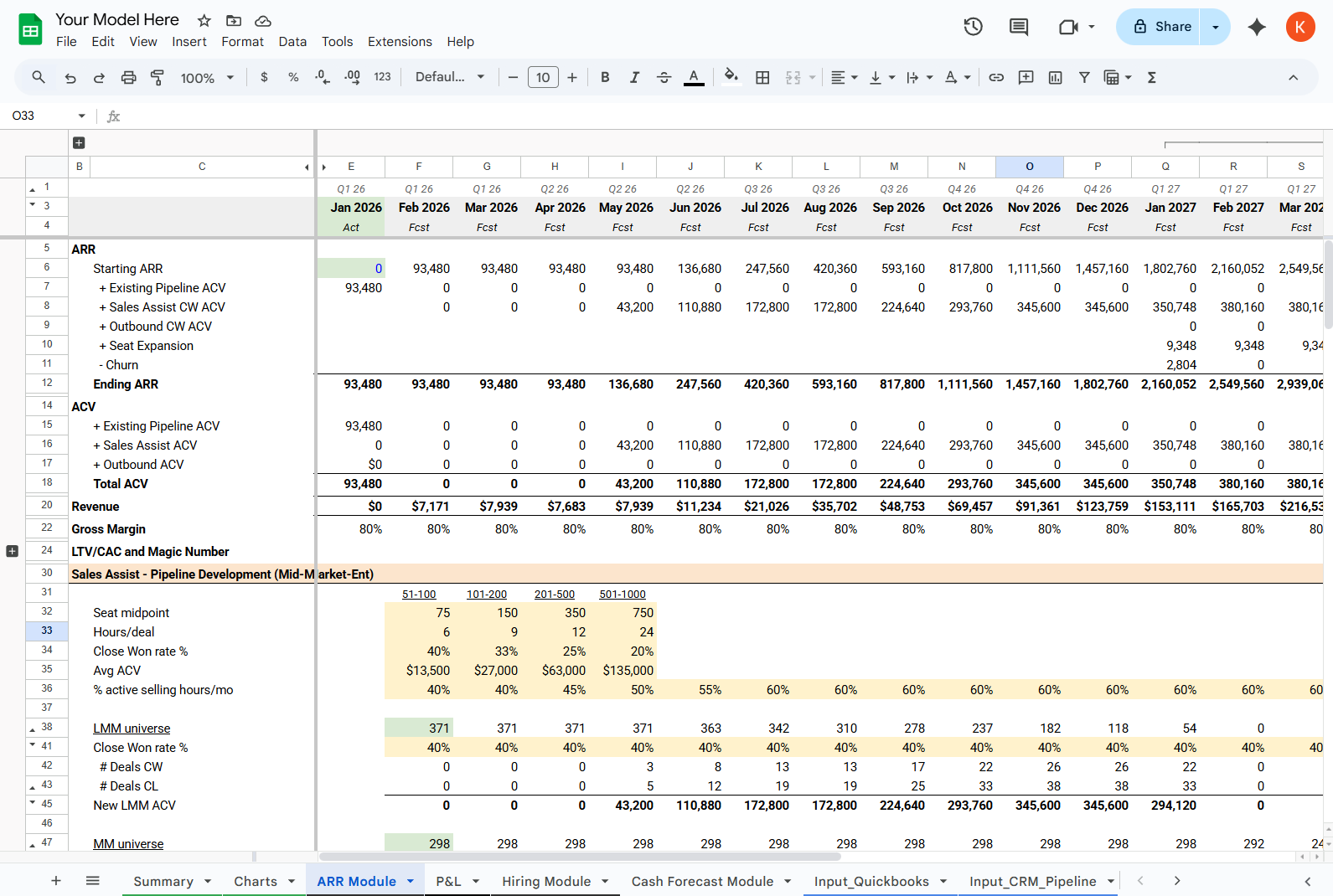 Financial model dashboard