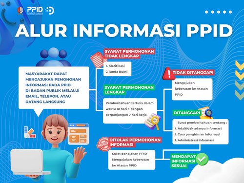 Alur Informasi PPID 1536x1152.png