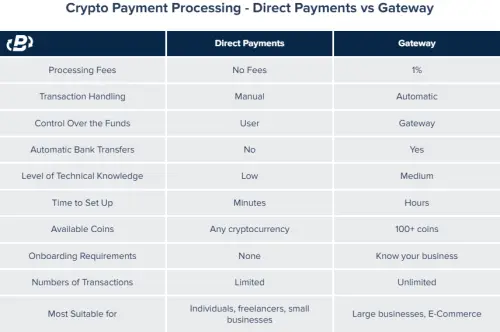 direct payments vs gateway comparison table.webp