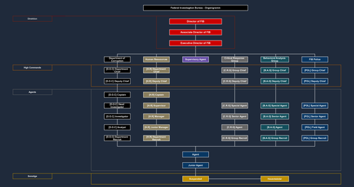 Organigramm.png