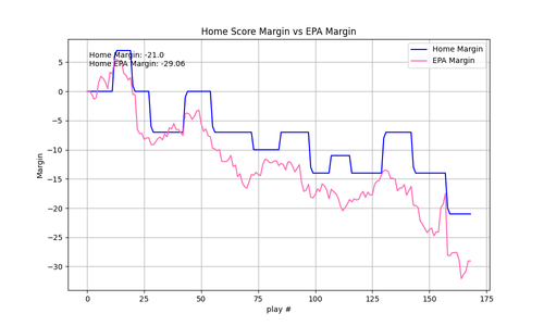 2025 16 SF IND epa.png