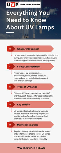 UV Lamps.jpg