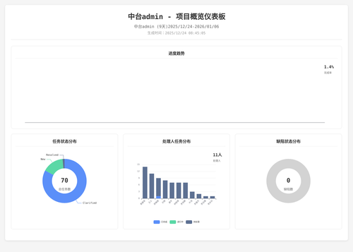 overview 70 1766537110648.png
