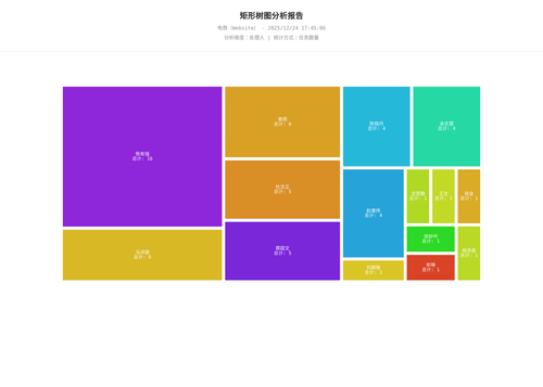 treemap 283 1766569626972.png