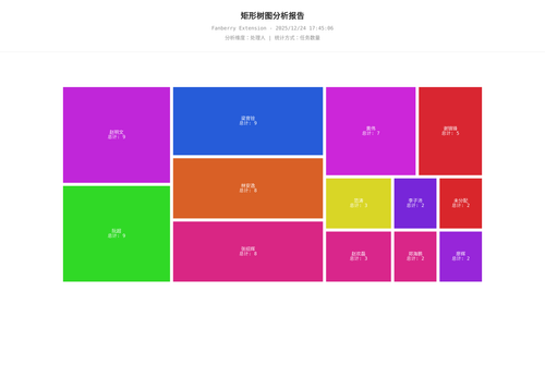 treemap 457 1766569627267.png