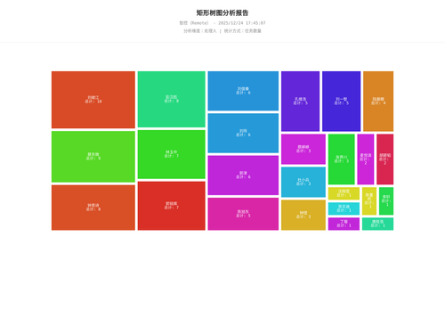 treemap 17 1766569628140.png