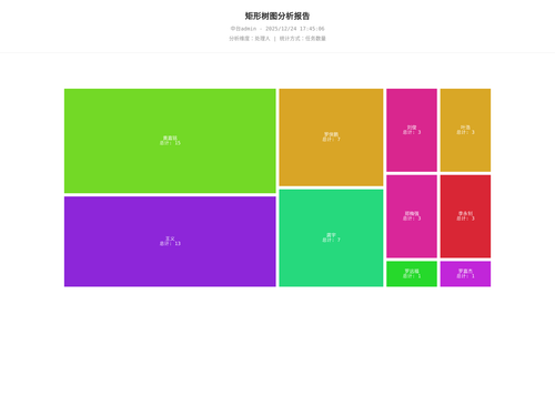 treemap 70 1766569627548.png
