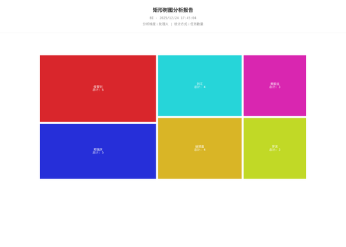 treemap 25 1766569626633.png