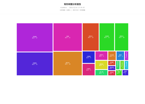 treemap 119 1766569627836.png