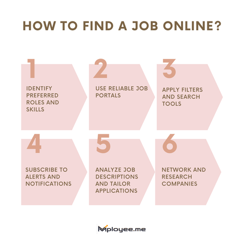 career job search platform, job search website online.png