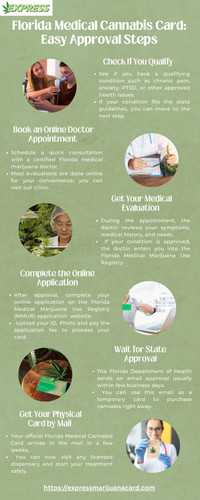 Florida Medical Cannabis Card Easy Approval Steps.jpg