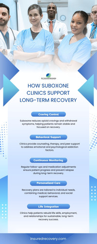 How Suboxone Clinics Support Long-Term Recovery.jpg