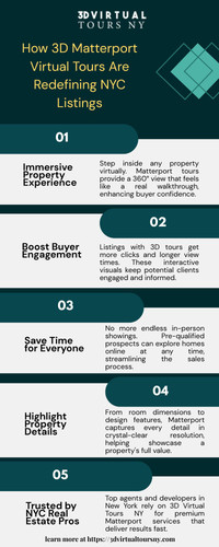 How 3D Matterport Virtual Tours Are Redefining NYC Listings.jpg