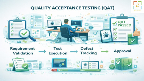 Quality Acceptance Testing (QAT).jpg