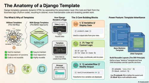 django templates.png