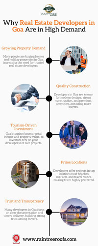 Why Real Estate Developers in Goa Are in High Demand.jpg